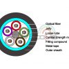 Duct and Non-Self Supporting Aerial Cable GYTS